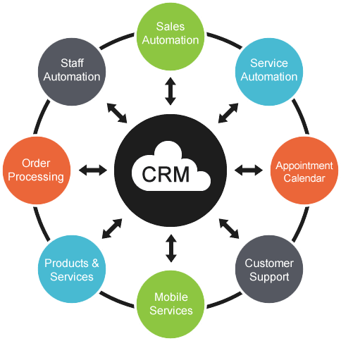 RapBooster CRM Concurrent Follow Ups