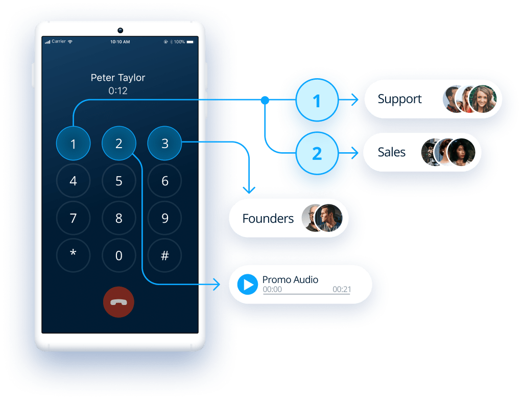 call routing and comprehensive interaction tracking