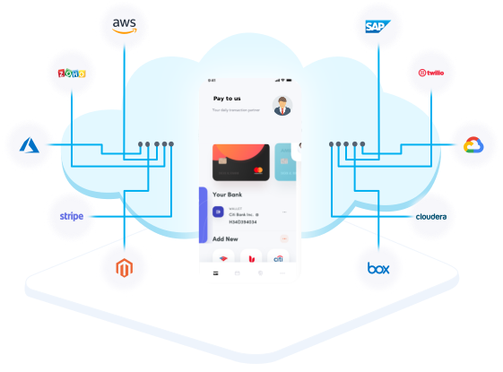 Clatos CRM Communication Integrations