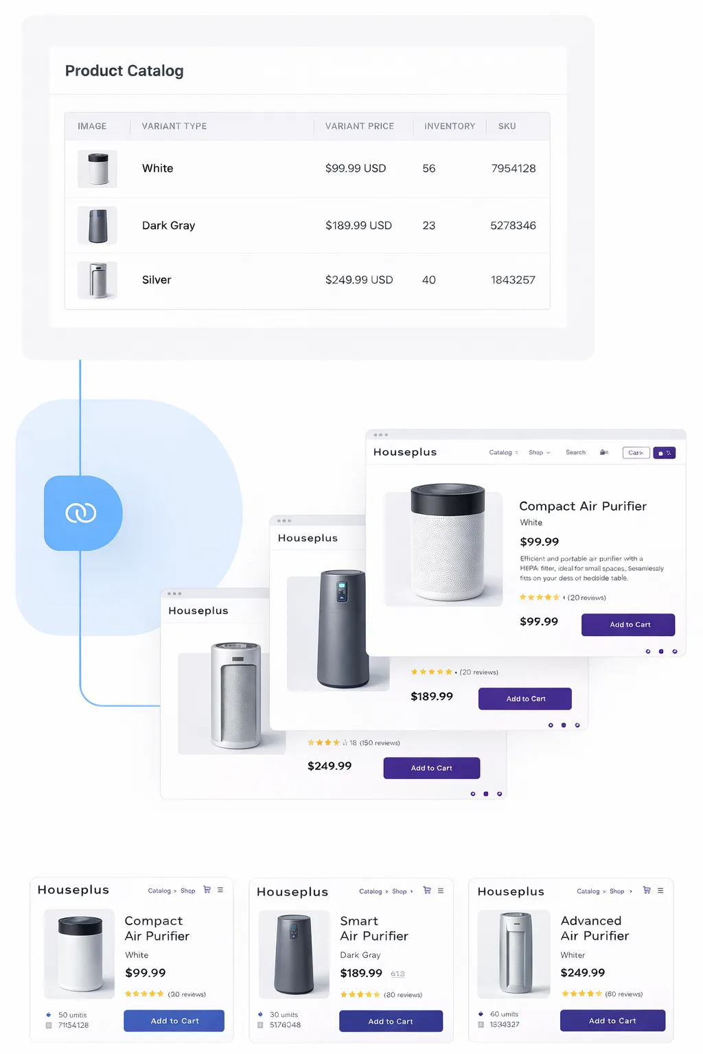 Scale your e-commerce business with smart automation and catalog management