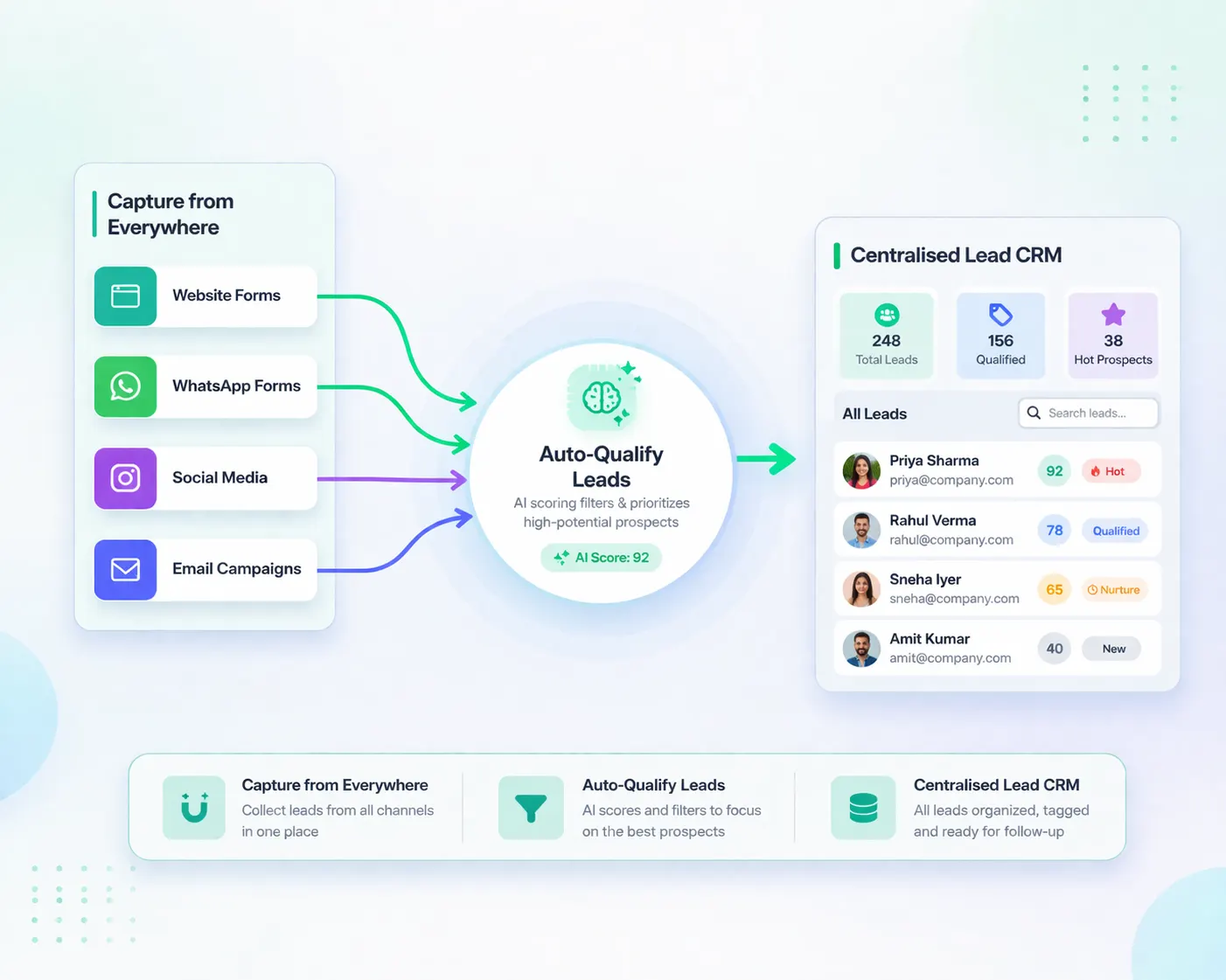 Boost your outreach — RapBooster complete lead capture engine overview