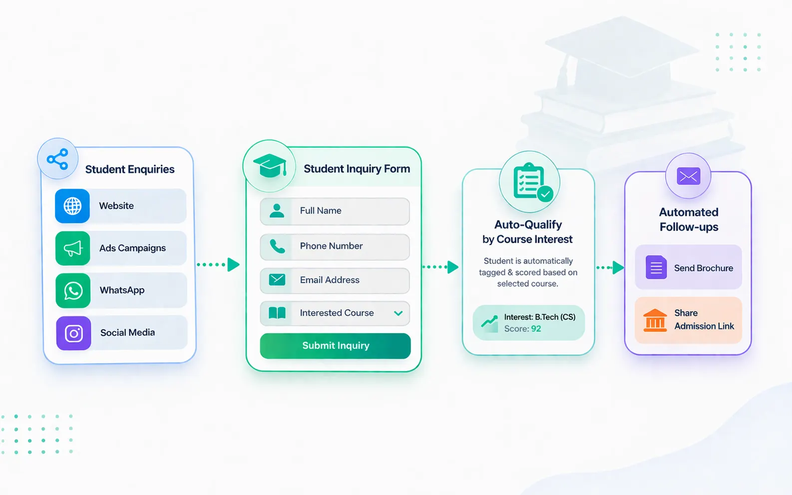 Education use case