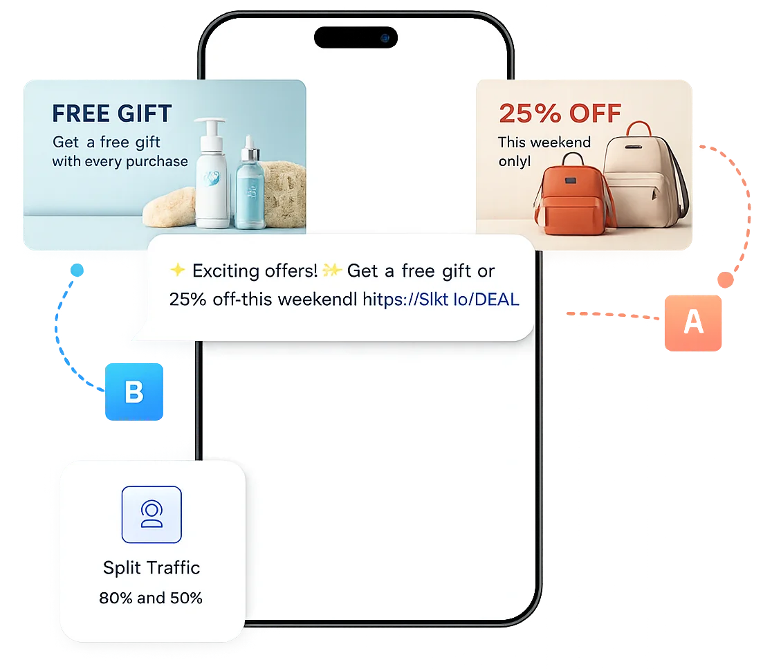 Transparent SMS Pricing Model for Indian Businesses