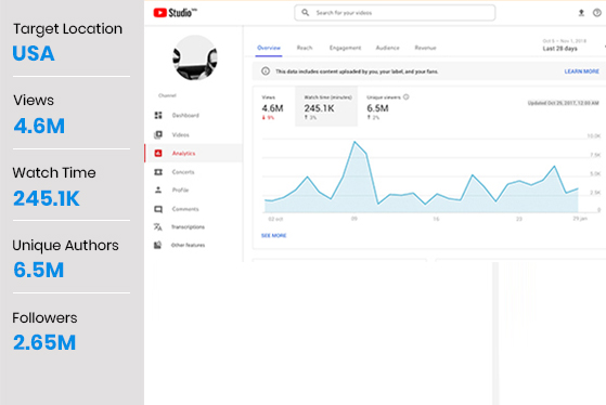 YouTube Advertising Goals Achieved – RapBooster
