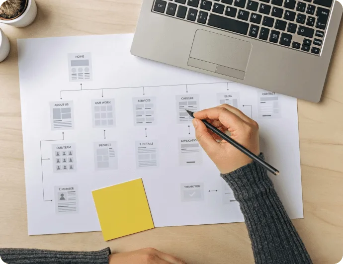 Discovery phase — understanding your website requirements