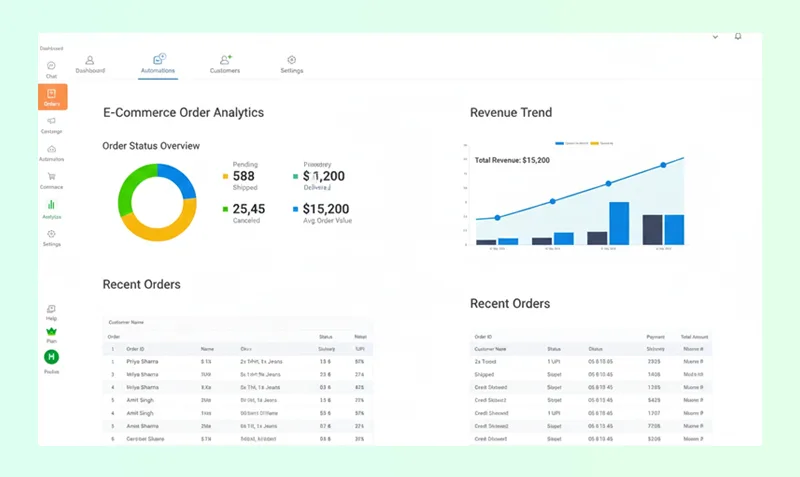 WhatsApp analytics dashboard showing campaign metrics and revenue tracking
