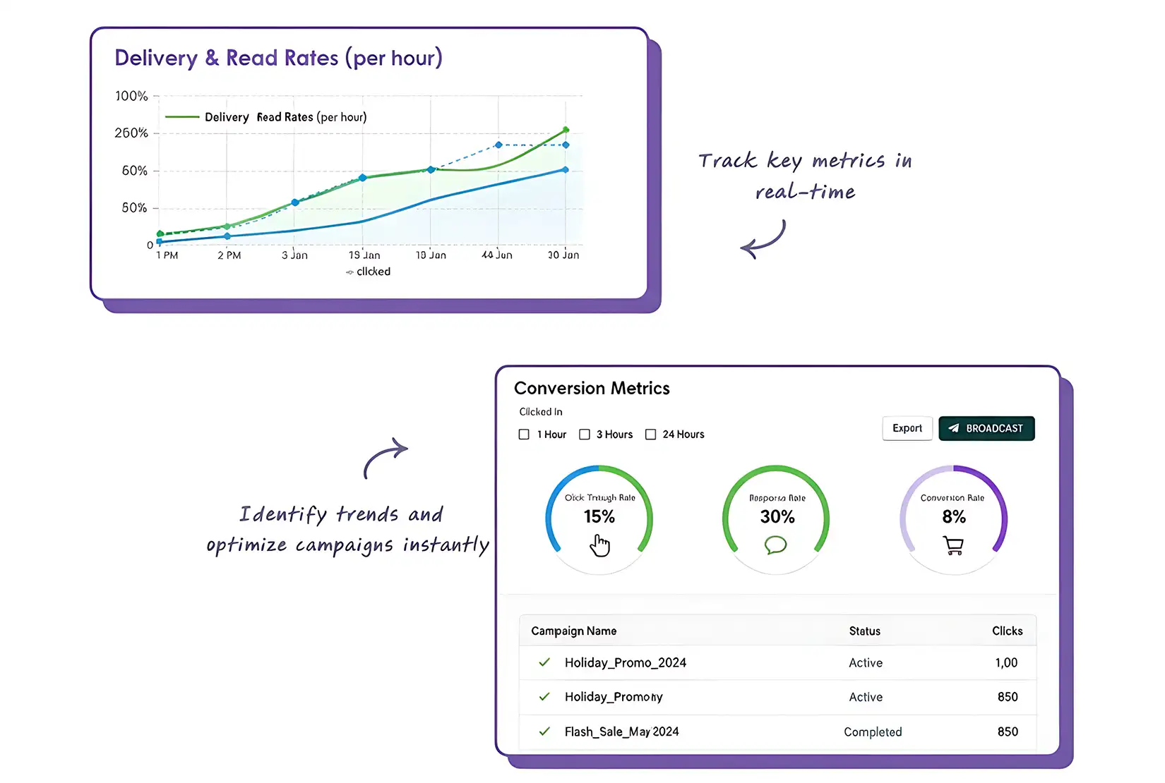 WhatsApp broadcasting feature - audience segmentation and targeting